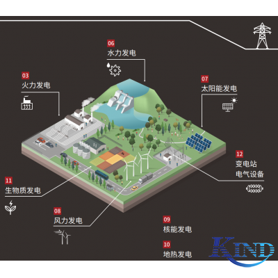 發(fā)電行業(yè)紅外熱像解決方案